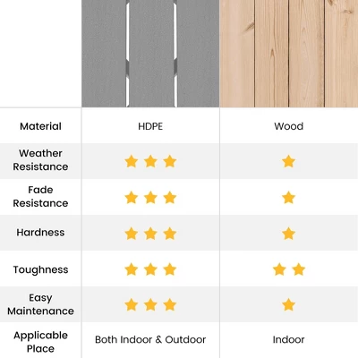Costway Patio 18'' Adirondack Round Side Table All Weather HDPE End Table Outdoor Grey 9 Costway Patio 18'' Adirondack Round Side Table All Weather HDPE End Table Outdoor Grey - Image 7